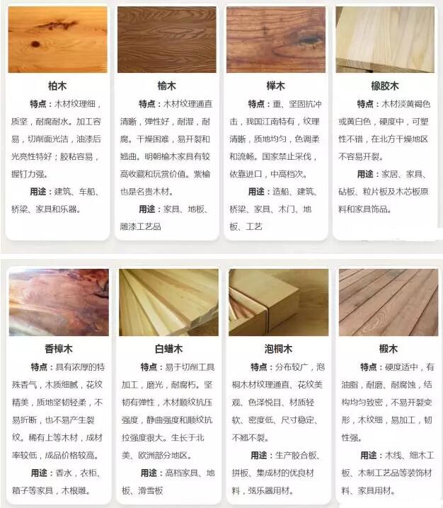 黄瓜视频成年污下载必学的基础知识(材料篇)